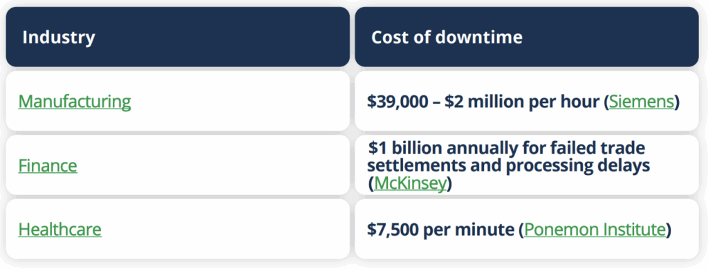 Noncompliance can result in steep fines and other costs. Avoid them by using a network digital twin platform for compliance automation. 